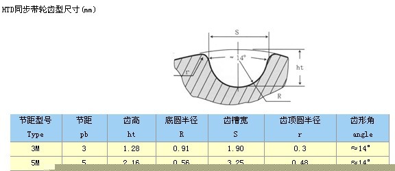 同步轮滚筒